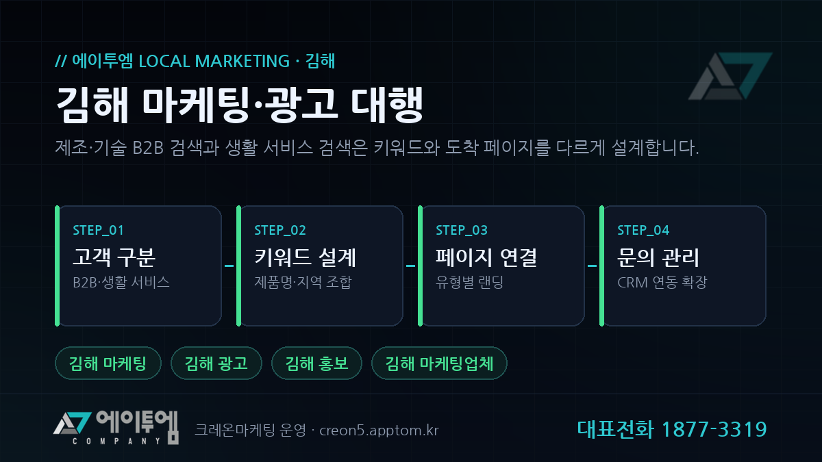 김해 마케팅 광고 운영 단계 - 고객 구분, 키워드 설계, 페이지 연결, 문의 관리