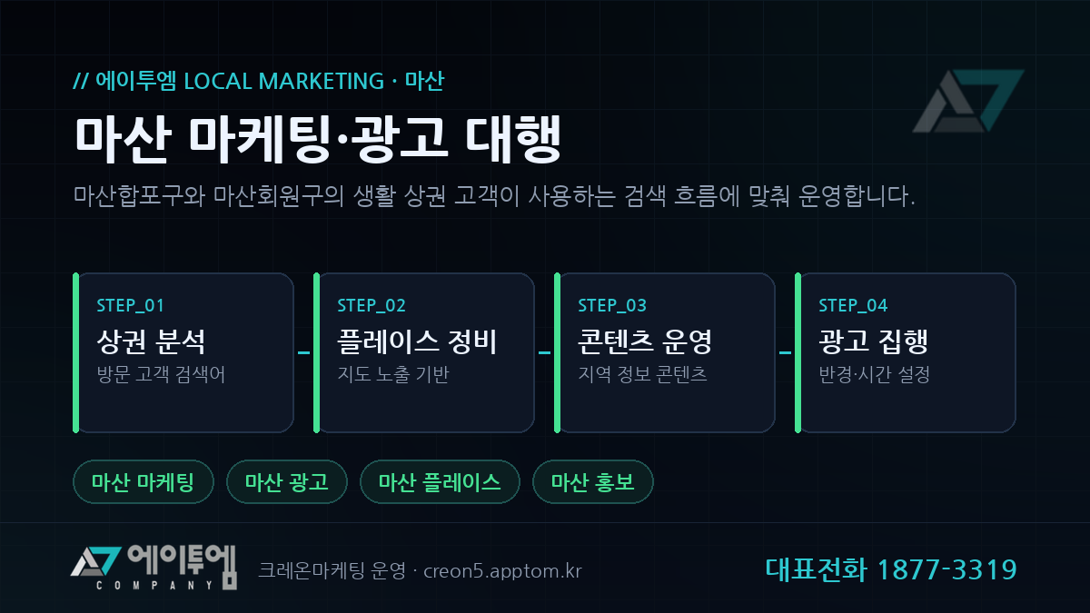 마산 마케팅 광고 운영 단계 - 상권 분석, 플레이스 정비, 콘텐츠 운영, 광고 집행